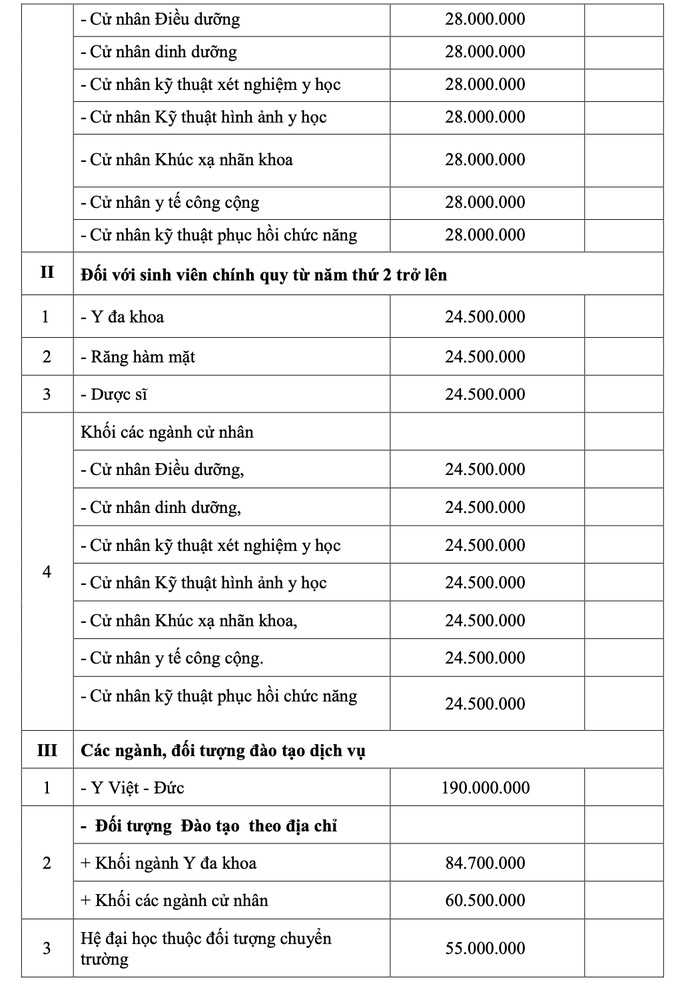 Đại học Y khoa Phạm Ngọc Thạch công bố học phí cao nhất 190 triệu đồng/năm - 2