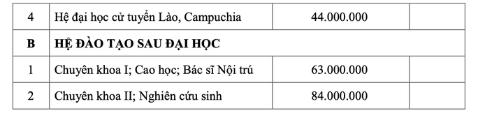 Đại học Y khoa Phạm Ngọc Thạch công bố học phí cao nhất 190 triệu đồng/năm - 3