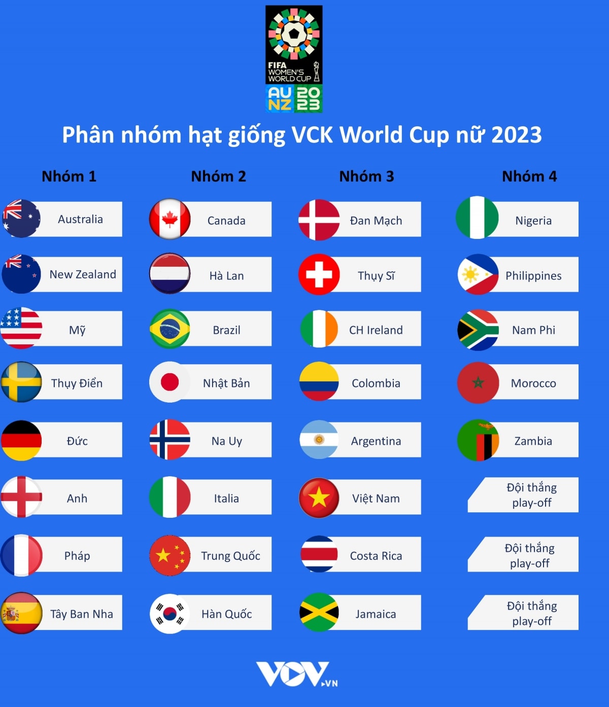 truc tiep boc tham vck world cup nu 2023 cho doi doi thu cua Dt nu viet nam hinh anh 6