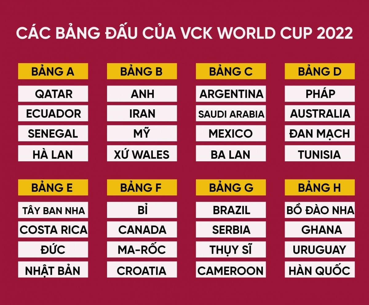 World Cup 2022: Messi chờ bùng nổ, Ronaldo chật vật tìm lại phong độ - 5