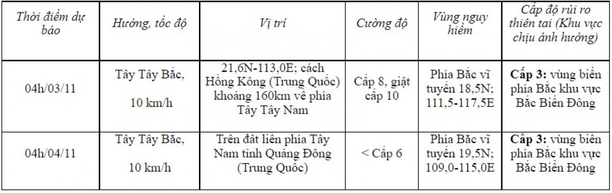 ba o sẽ suy yê u tha nh a p thâ p nhiê t đơ i trong 24 giờ tới hình ảnh 2 ba o se suy ye u tha nh a p tha p nhie t do i trong 24 gio toi hinh anh 2