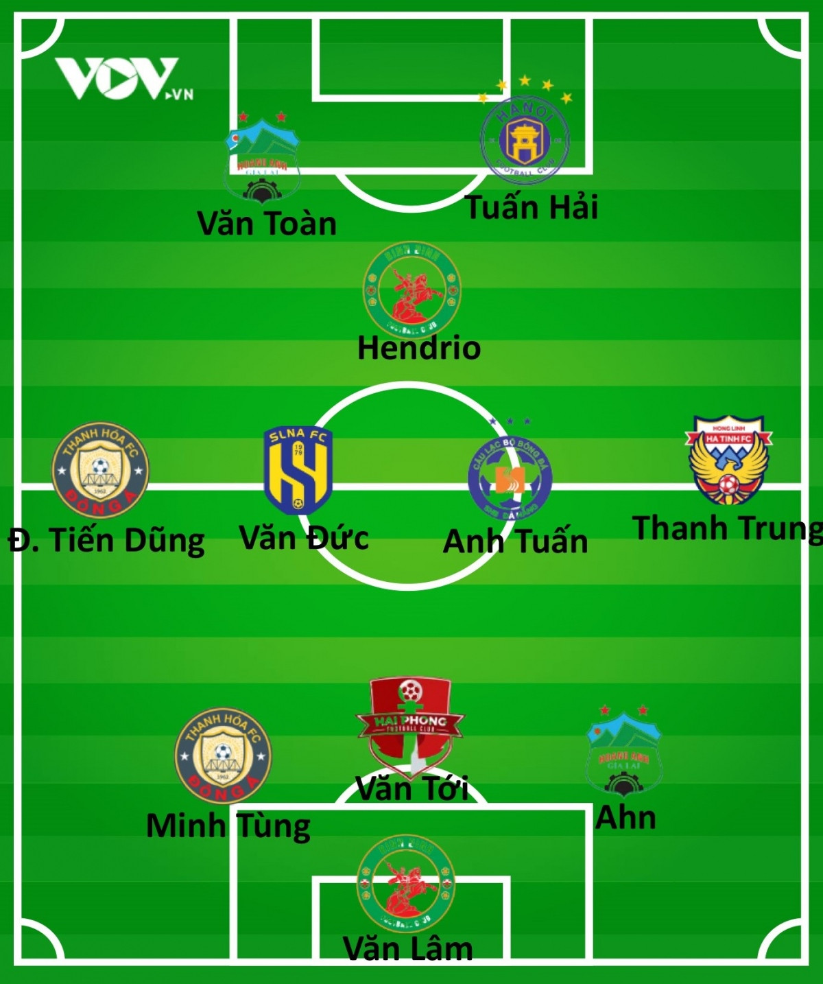 Doi hinh tieu bieu vong 23 v-league 2022 dau an hagl hinh anh 2