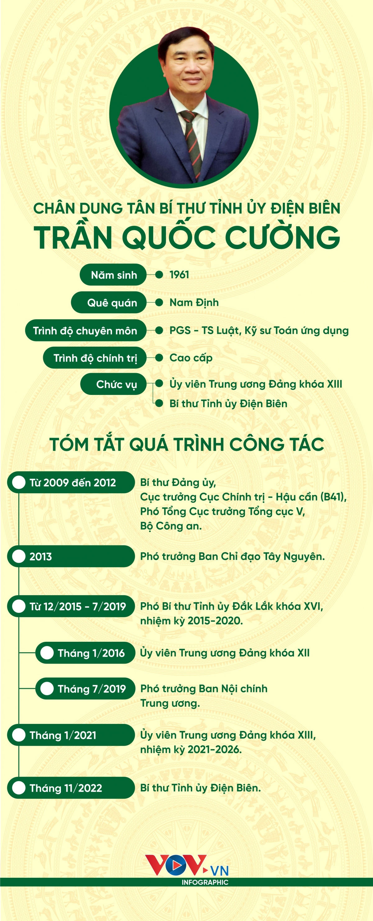 chan dung tan bi thu tinh uy Dien bien tran quoc cuong hinh anh 1