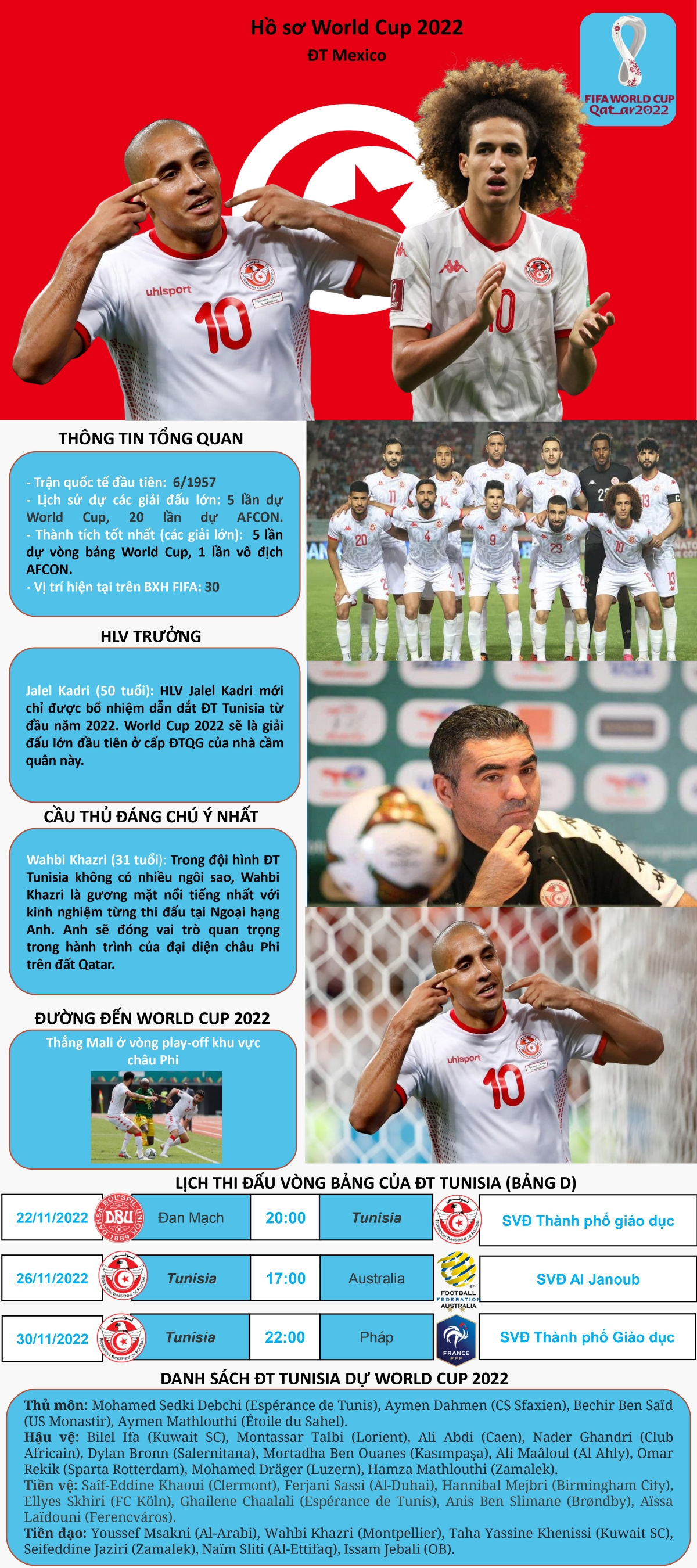 ho so cac Dt du vck world cup 2022 Doi tuyen tunisia hinh anh 1