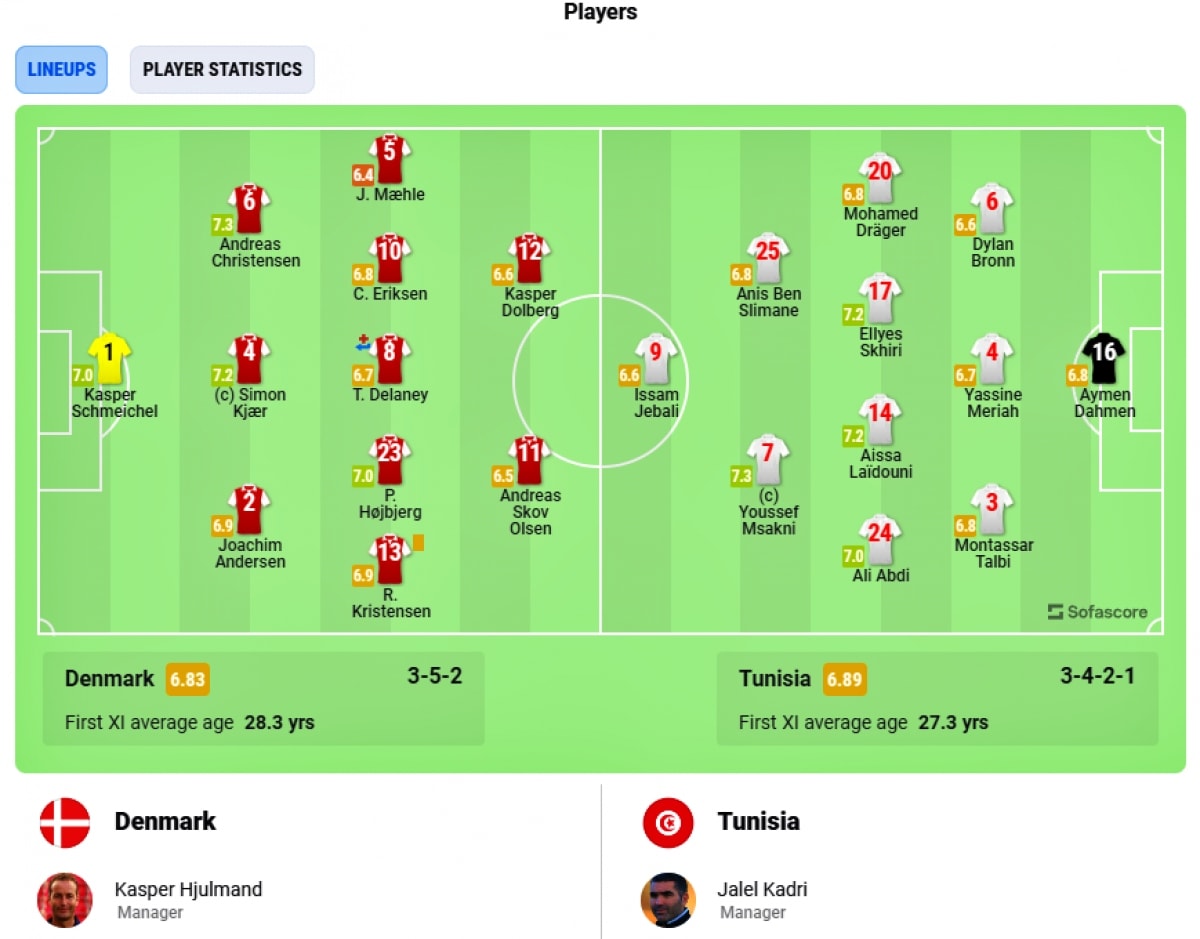 truc tiep Dan mach 0-0 tunisia cang nhu day dan hinh anh 3