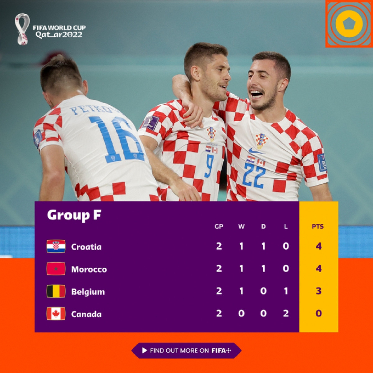 croatia va bi phai quyet tu de tranh ve di tiep tai world cup 2022 hinh anh 1