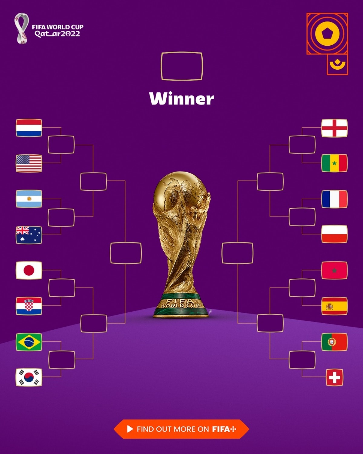 bảng xếp hạng world cup 2022 không đội nào có thành tích toàn thắng hình ảnh 2 bang xep hang world cup 2022 khong doi nao co thanh tich toan thang hinh anh 2