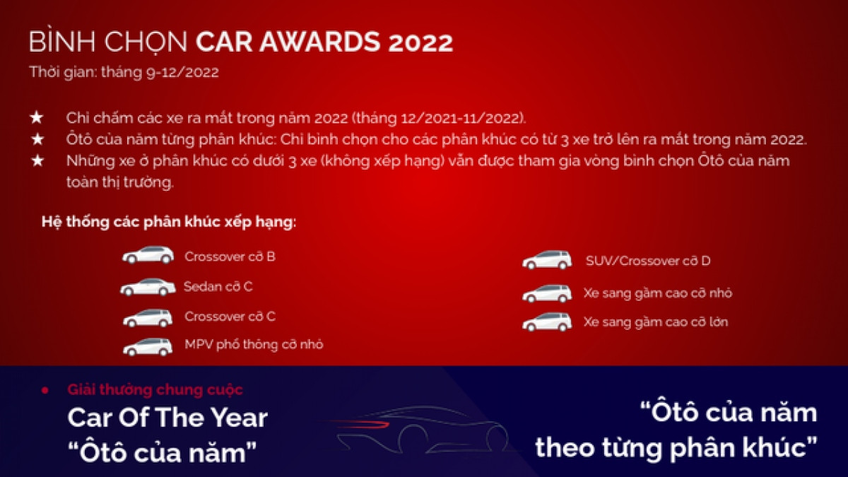 giai thuong O to cua nam - car awards 2022 co nhieu diem moi hinh anh 2