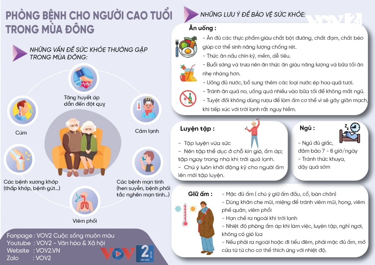 phòng bệnh cho người cao tuổi trong mùa đông hình ảnh 1 phong benh cho nguoi cao tuoi trong mua dong hinh anh 1