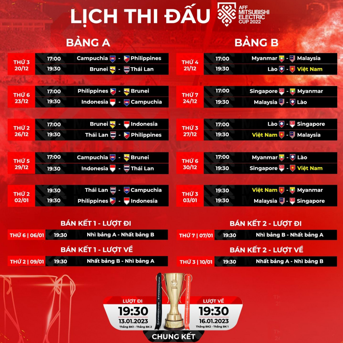 Lịch thi đấu AFF Cup 2022 ĐT Việt Nam dễ thở ngày ra quân