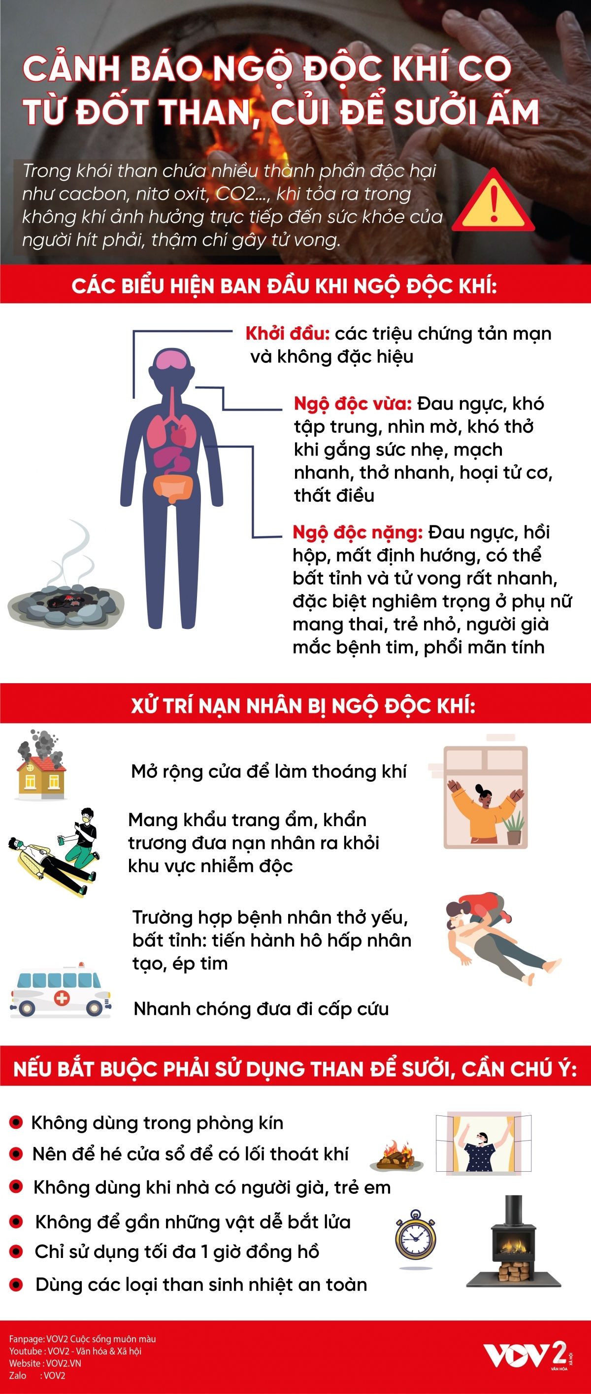 Hình ảnh minh họa một người đang bị nhiễm độc khí than, nhấn mạnh sự nguy hiểm của khí CO.