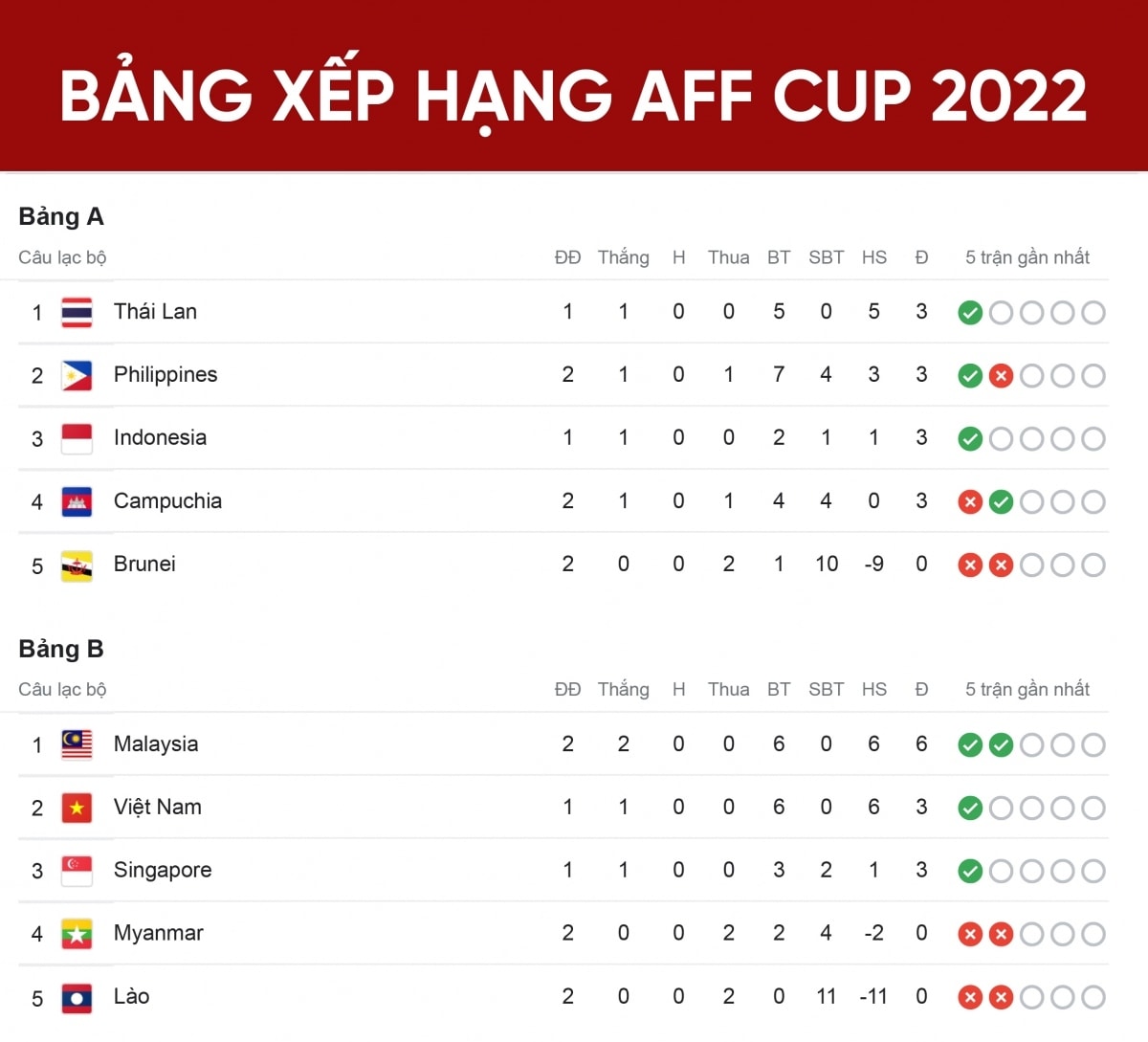 truc tiep brunei 0-0 indonesia A quan chinh lai thuoc ngam hinh anh 2