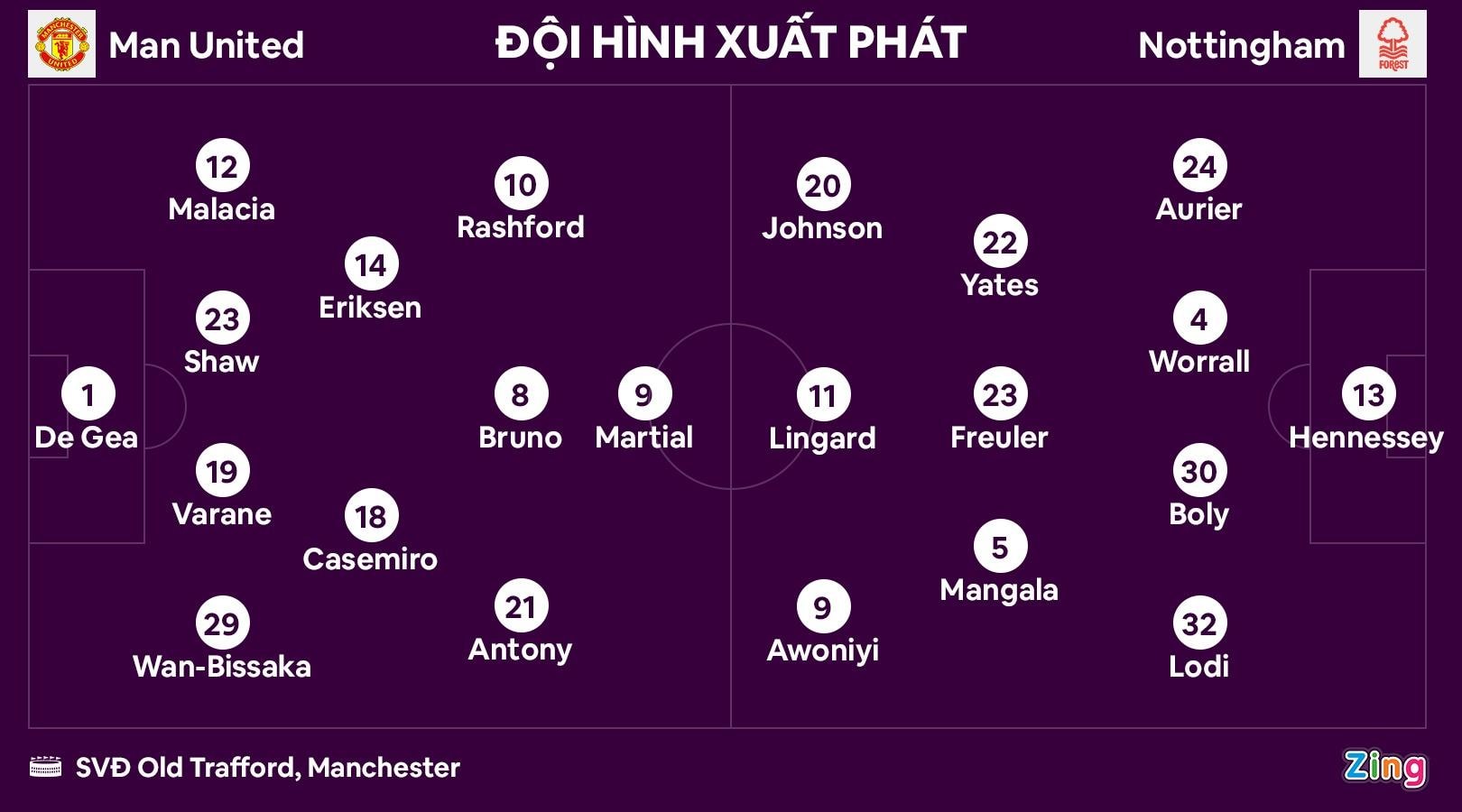 Man Utd thắng trận đậm nhất dưới thời Ten Hag ở Premier League - 10