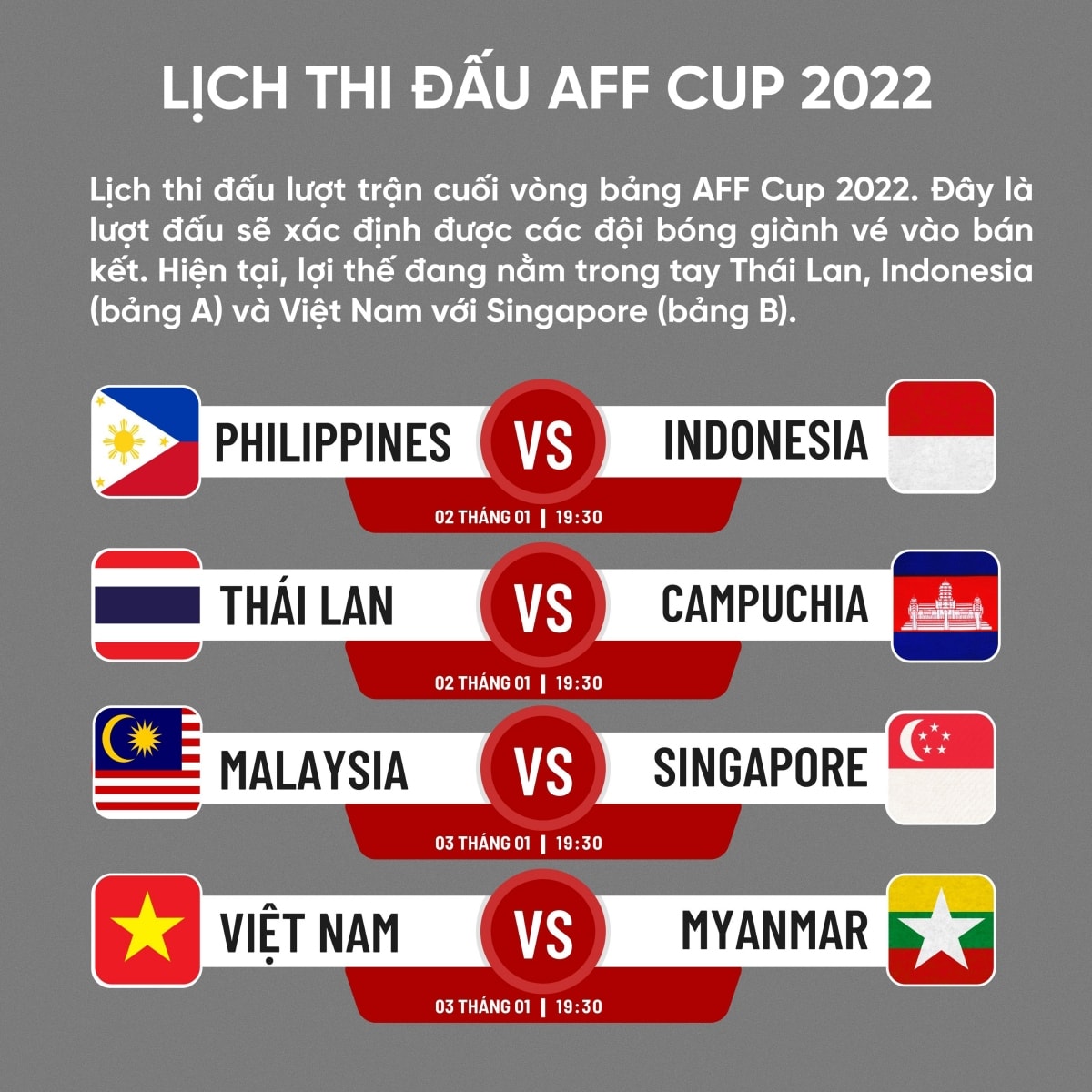 lich thi dau luot tran cuoi aff cup 2022 khuc cua quyet dinh hinh anh 1