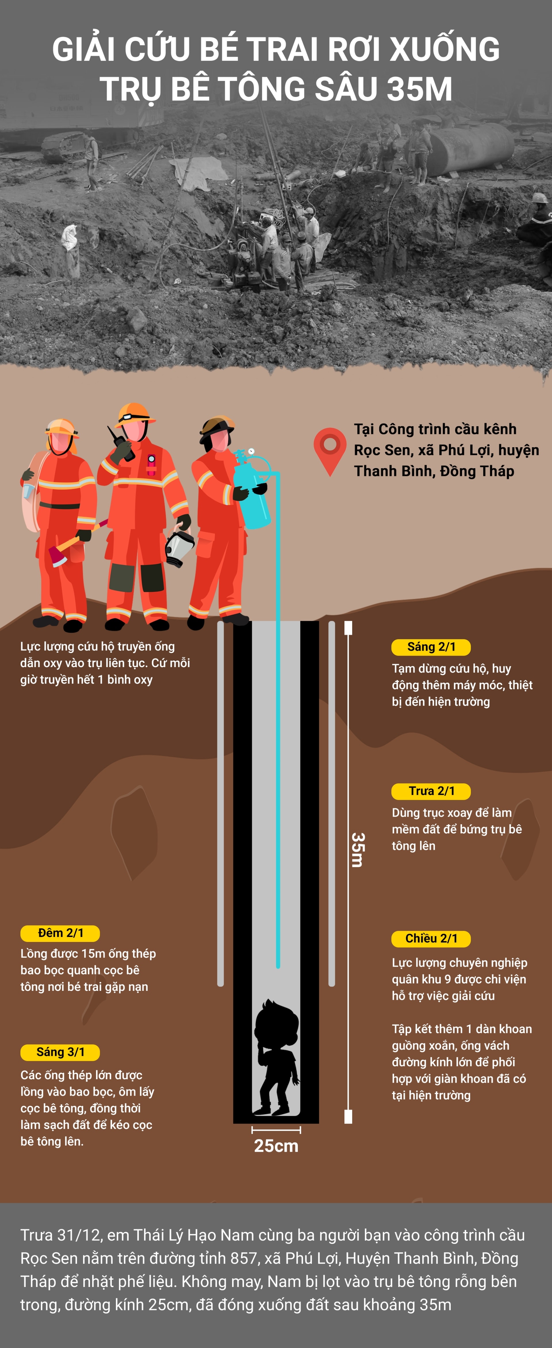 Infographic: Toàn cảnh giải cứu bé trai 10 tuổi lọt xuống trụ bê tông sâu 35 m  - 1