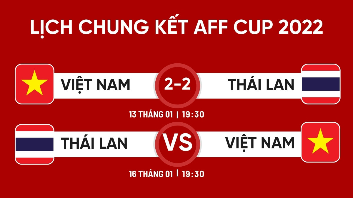 Lịch thi đấu chung kết lượt về AFF Cup 2022 Cơ hội vẫn còn cho ĐT Việt Nam