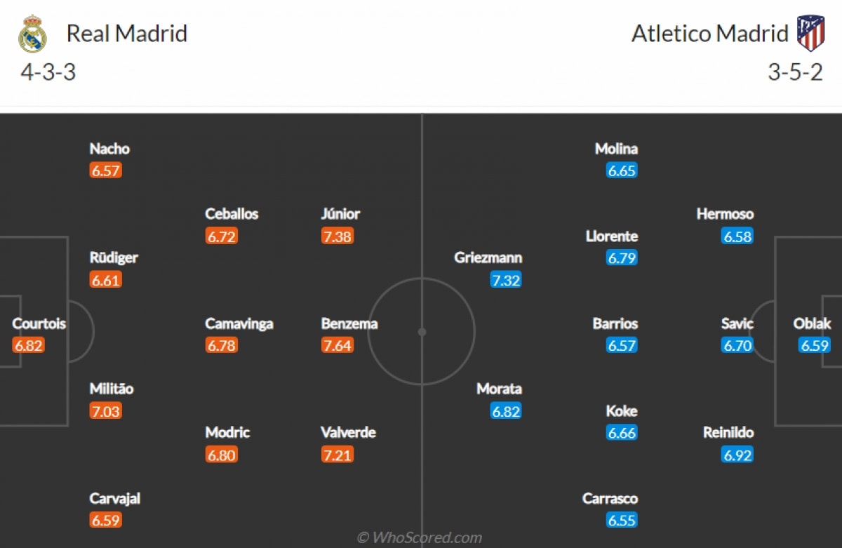 nhan dinh real madrid - atletico madrid kho can ken ken trang hinh anh 2
