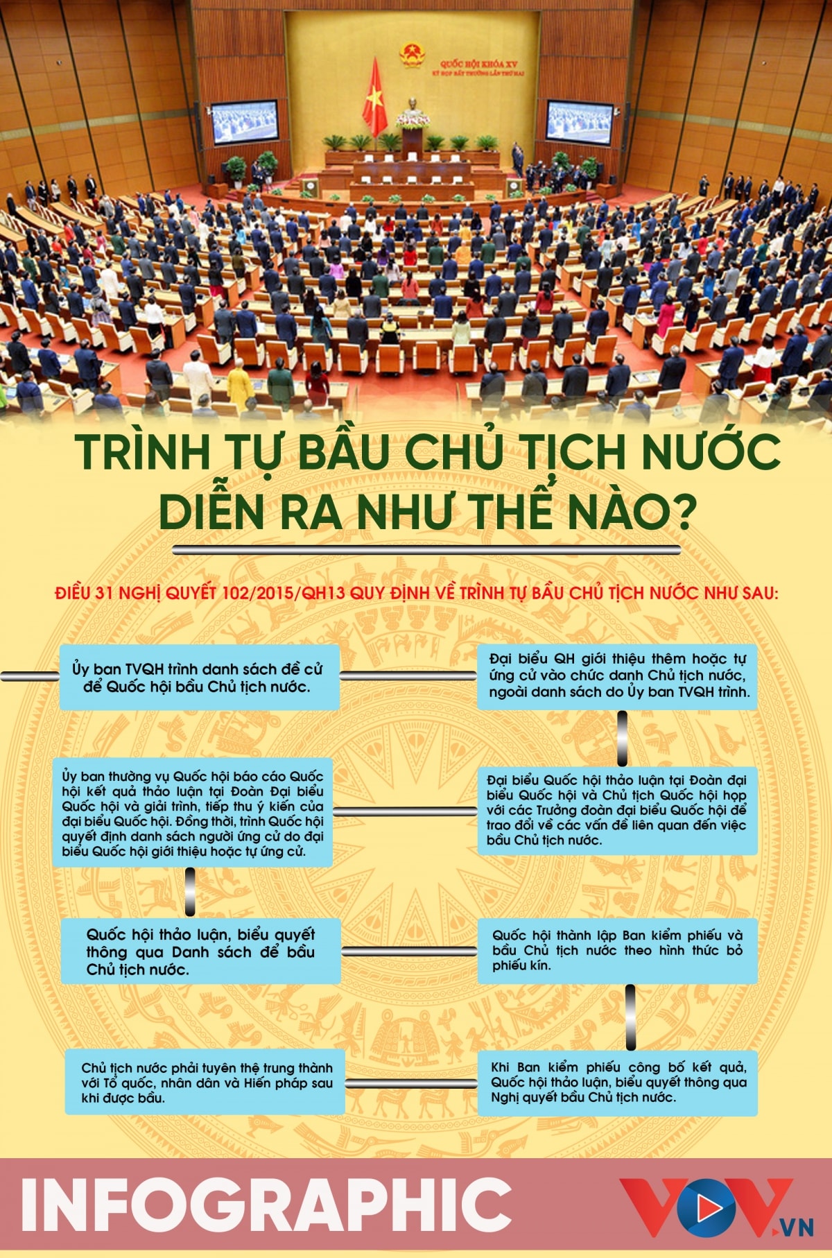 trinh tu bau chu tich nuoc dien ra nhu the nao hinh anh 1