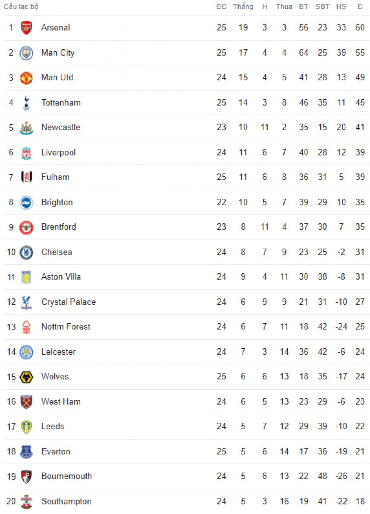 trỰc tiẾp man city 0 - 0 newcastle quái vật haaland đá chính hình ảnh 2 trUc tiEp man city 0 - 0 newcastle quai vat haaland da chinh hinh anh 2