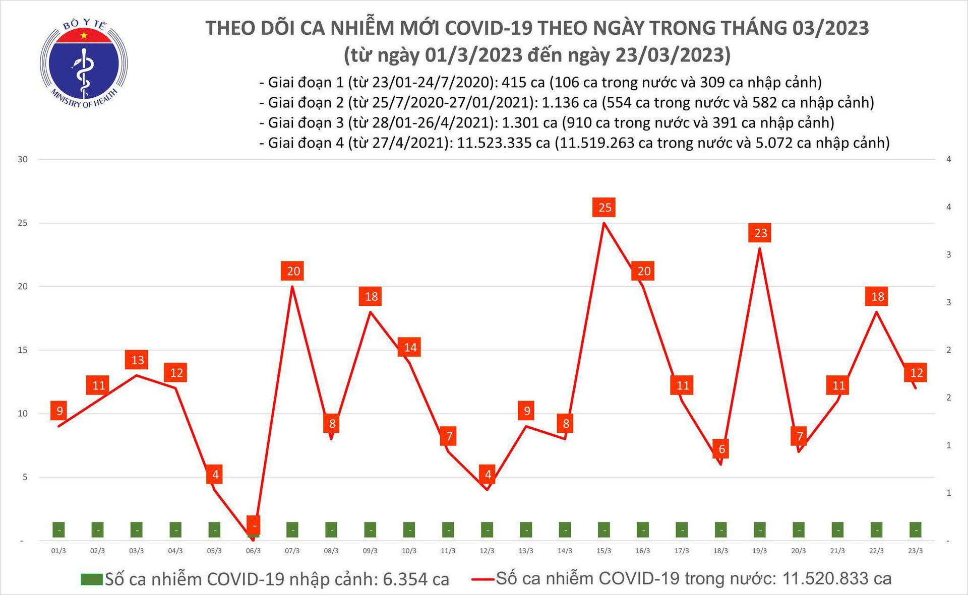  Dịch COVID-19 hiện diễn biến thế nào tại Việt Nam? - 1