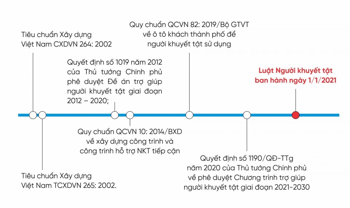 cai thien ha tang giao thong mo canh cua tiep can cua nguoi khuyet tat hinh anh 7