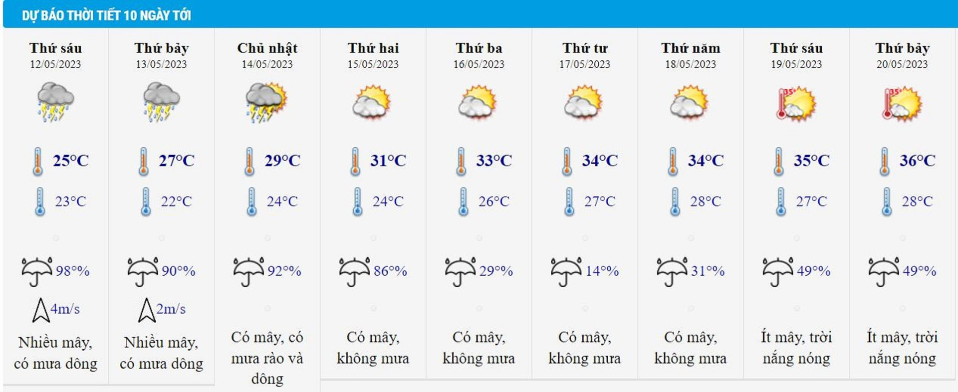 Tin mưa dông diện rộng chiều 11/5 và dự báo thời tiết Hà Nội 10 ngày tới - 2