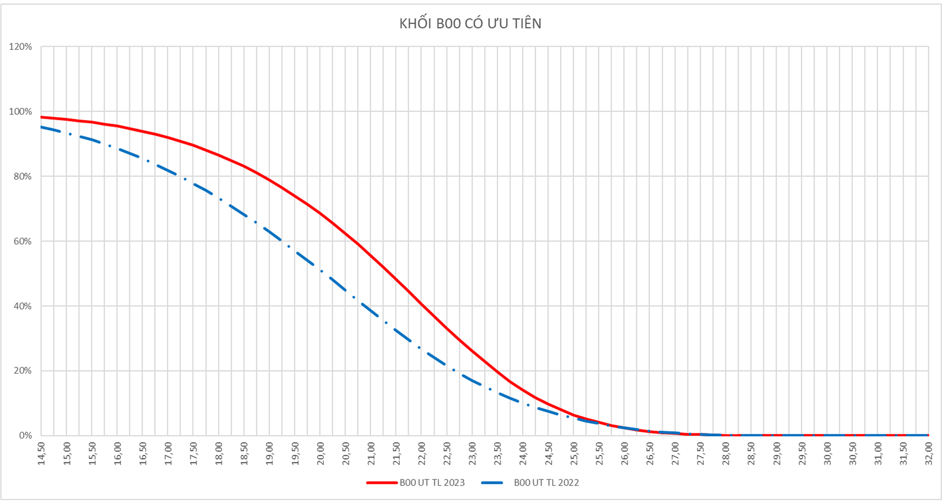 Điểm chuẩn các trường ngành Y Dược dự báo tăng 0,5 - 1 điểm - 1