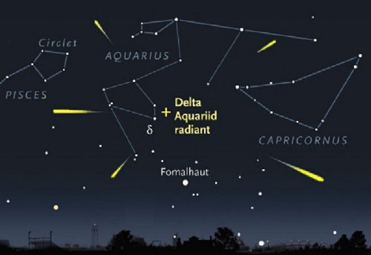 Xác định vị trí chòm sao Aquarius để ngắm mưa sao băng Delta Aquarids trên bầu trời là rất quan trọng. (Ảnh: Sky & Telescope)