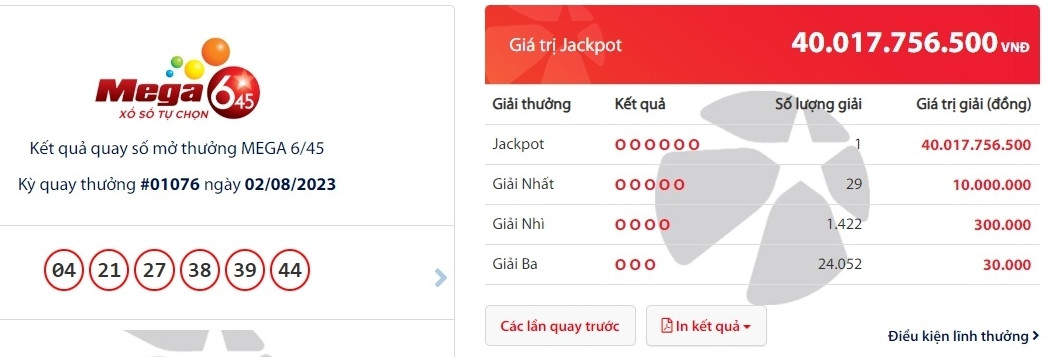Một tấm vé trúng Jackpot hơn 40 tỷ đồng được phát hành tại TP Nha Trang.