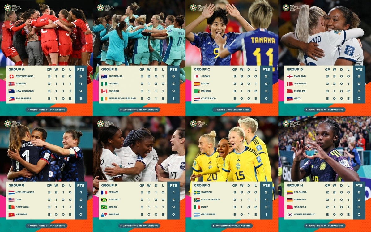 bang xep hang world cup 2023 moi nhat noi buon cua bong da nam my hinh anh 1