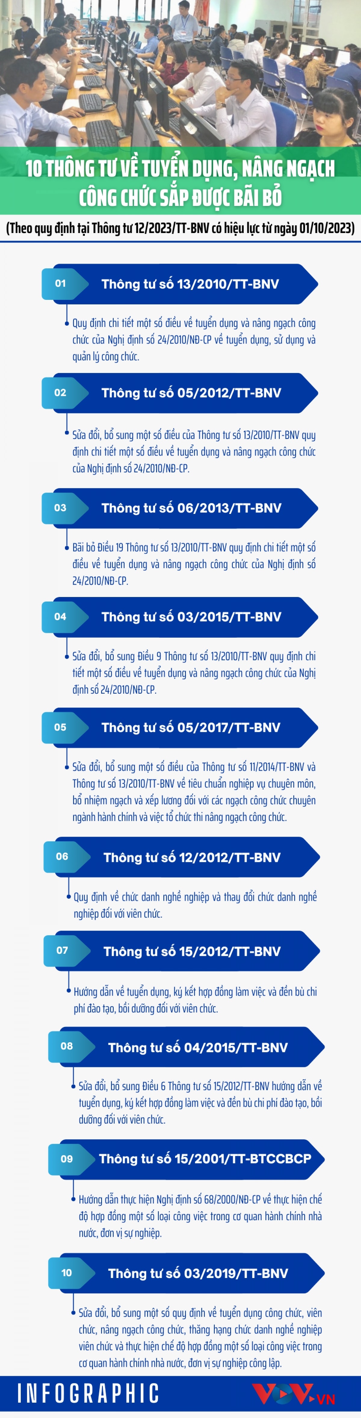 10 thong tu ve tuyen dung, nang ngach cong chuc sap duoc bai bo hinh anh 1