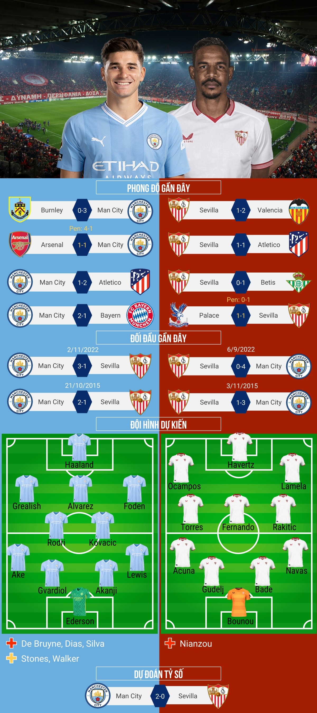 du doan ty so, doi hinh xuat phat tran man city sevilla hinh anh 1