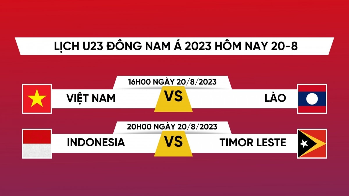 kết quả u23 Đông nam Á 2023 u23 việt nam thắng đậm u23 lào hình ảnh 3 ket qua u23 Dong nam A 2023 u23 viet nam thang dam u23 lao hinh anh 3