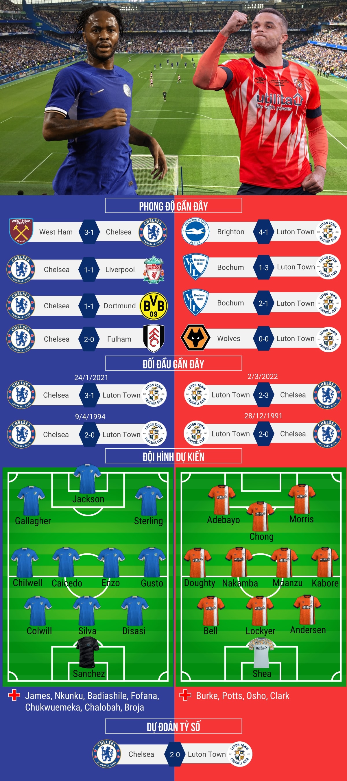 du doan ty so, doi hinh xuat phat tran chelsea - luton town hinh anh 1