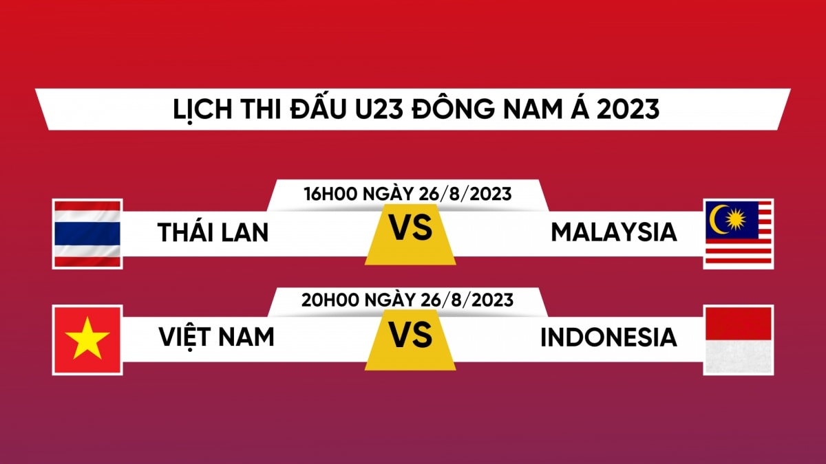lich thi dau chung ket u23 Dong nam A 2023 u23 viet nam dau u23 indonesia hinh anh 1