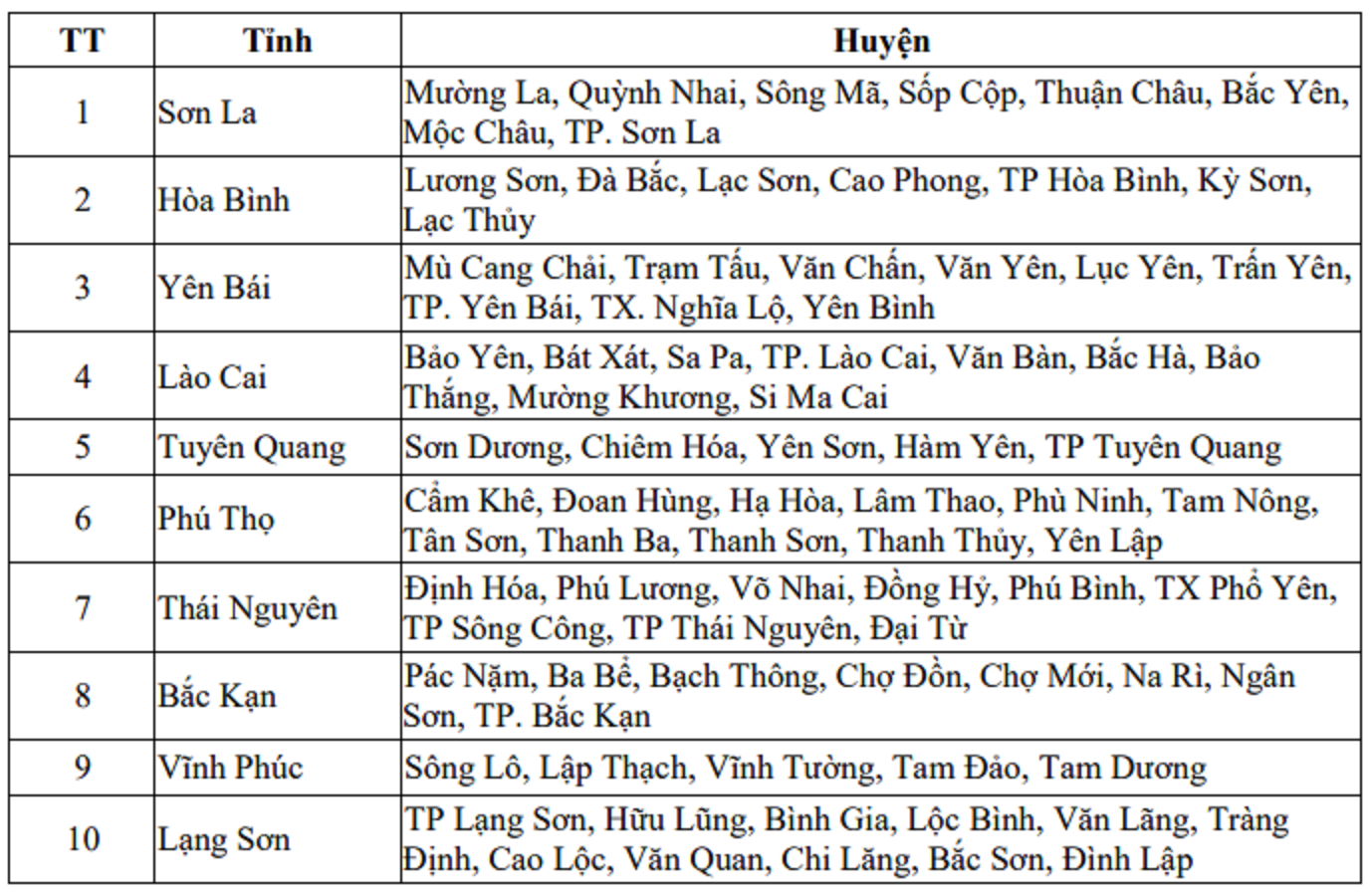 Chi tiết các địa bàn có nguy cơ cao xảy ra lũ quét.