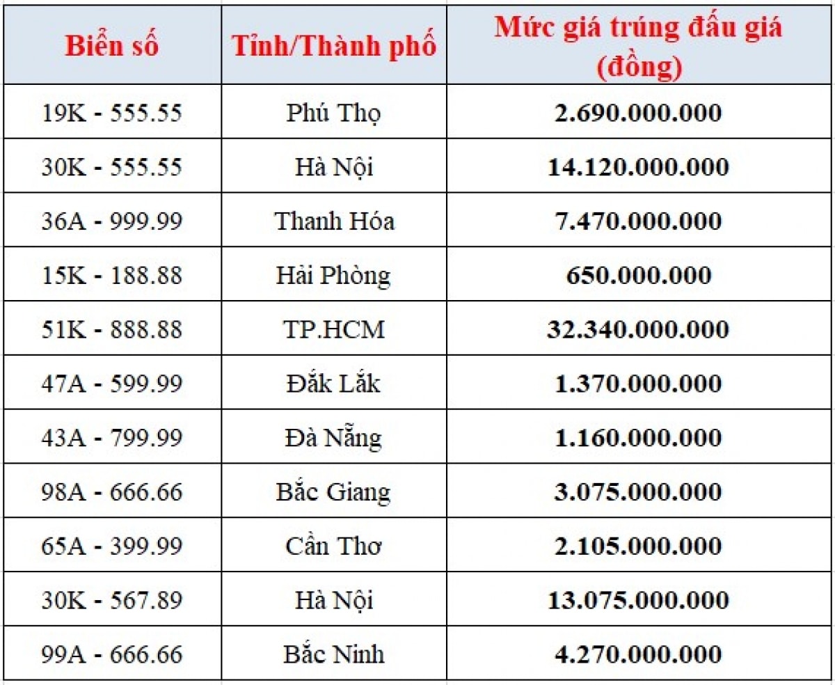 Đấu giá biển số xe nếu bỏ cọc sẽ bị phạt như thế nào hình ảnh 2 Dau gia bien so xe neu bo coc se bi phat nhu the nao hinh anh 2