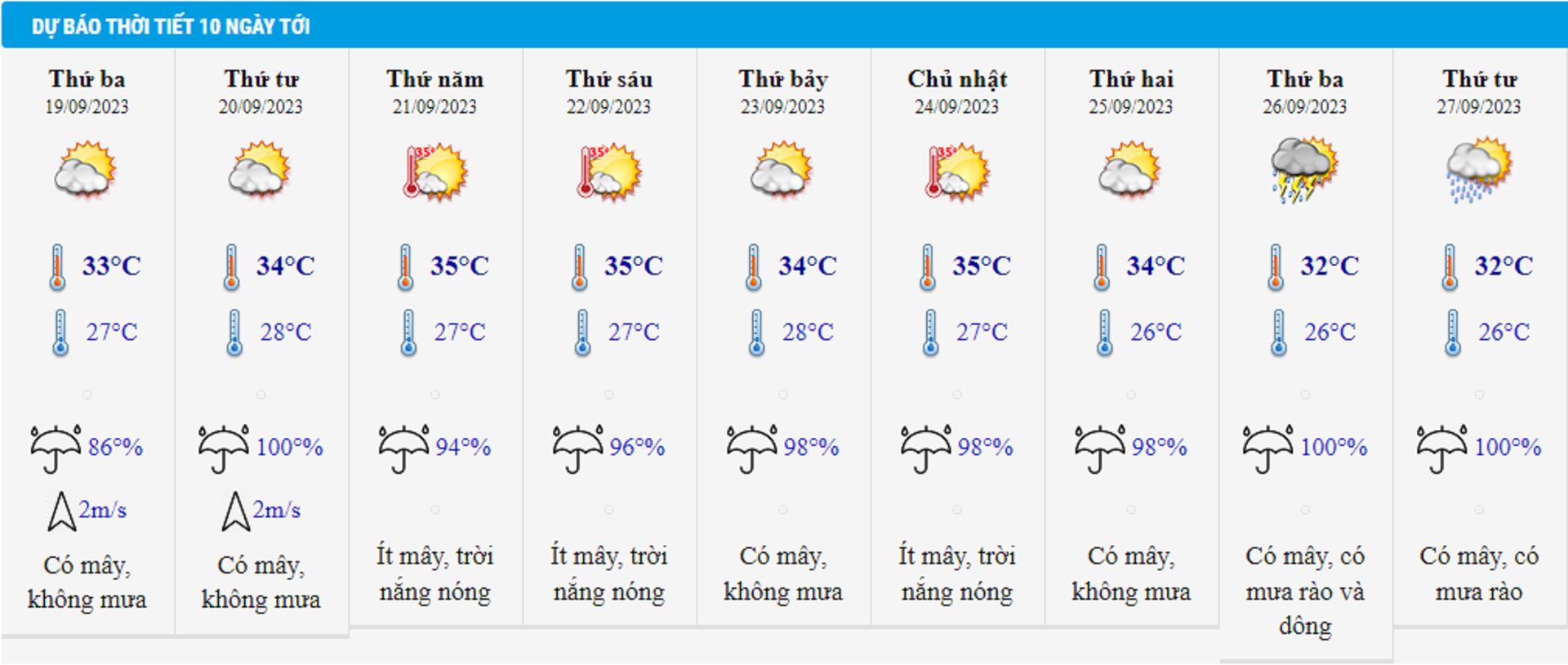 Dự báo thời tiết Hà Nội 10 ngày tới