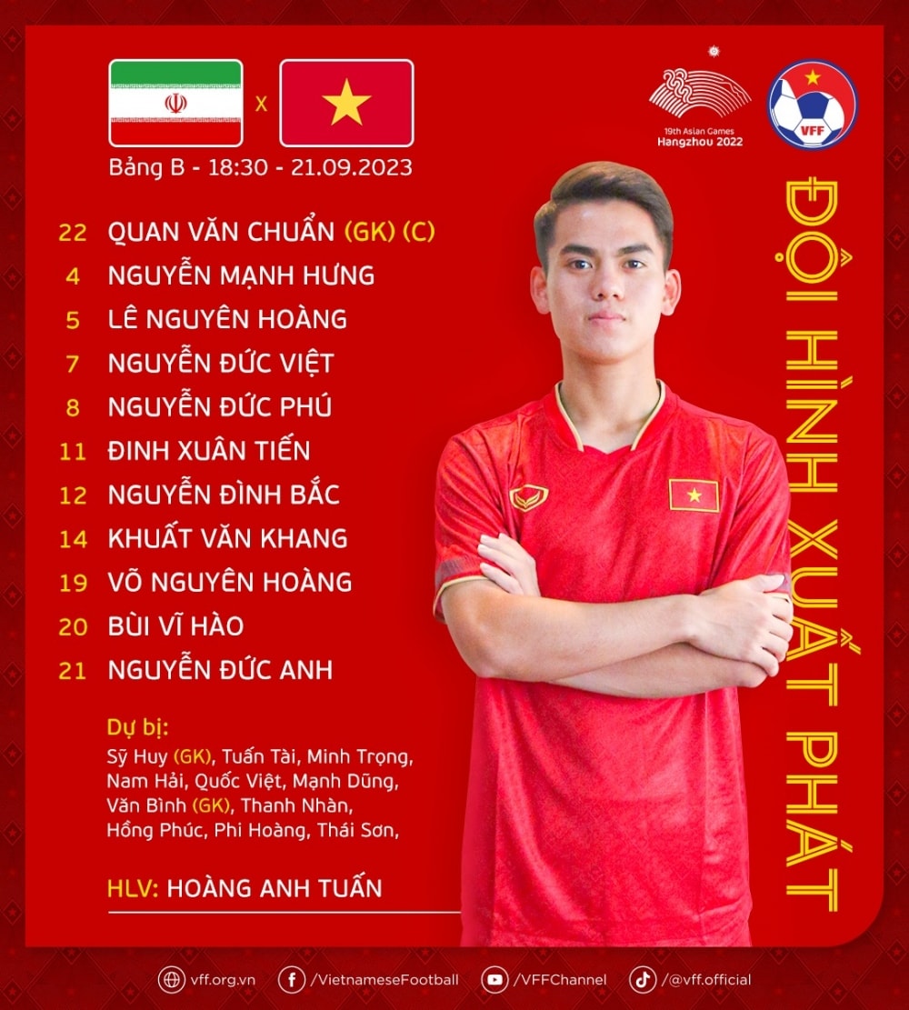 ket qua bong da asiad 19 olympic viet nam thua dam olympic iran hinh anh 4