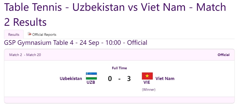 kết quả asiad 19 ngày 24 9 Đoàn thể thao việt nam giành được 2 huy chương hình ảnh 25 ket qua asiad 19 ngay 24 9 Doan the thao viet nam gianh duoc 2 huy chuong hinh anh 25