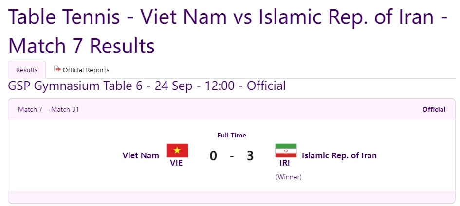 kết quả asiad 19 ngày 24 9 Đoàn thể thao việt nam giành được 2 huy chương hình ảnh 27 ket qua asiad 19 ngay 24 9 Doan the thao viet nam gianh duoc 2 huy chuong hinh anh 27