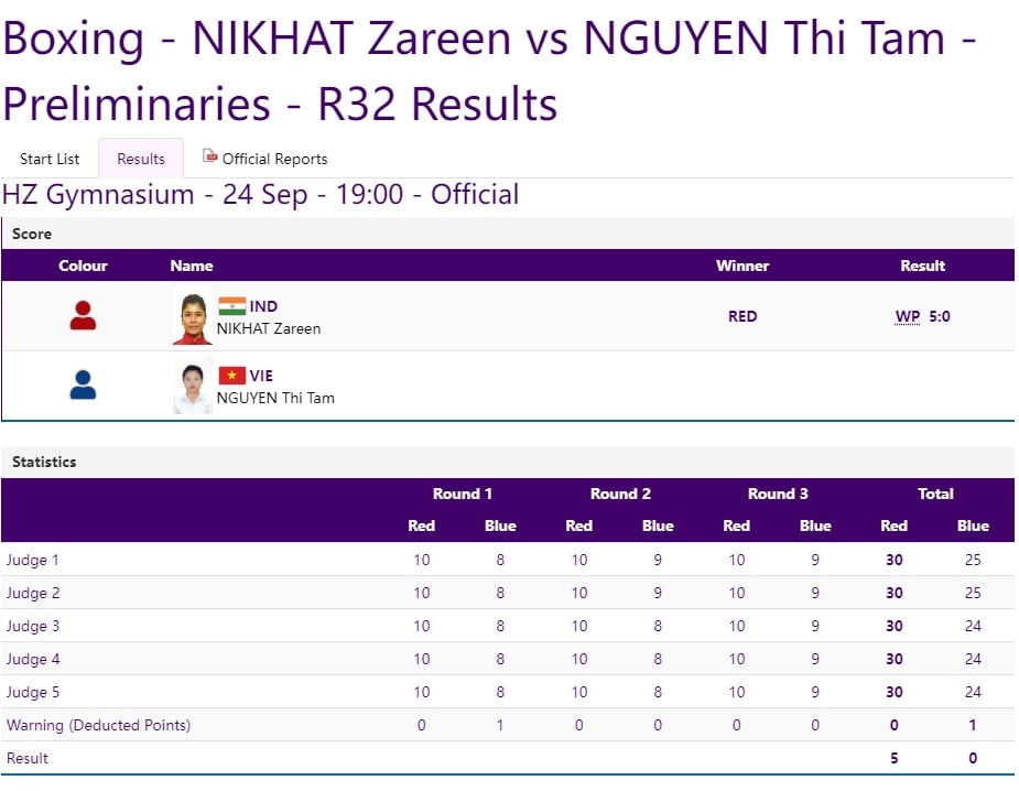 kết quả asiad 19 ngày 24 9 Đoàn thể thao việt nam giành được 2 huy chương hình ảnh 46 ket qua asiad 19 ngay 24 9 Doan the thao viet nam gianh duoc 2 huy chuong hinh anh 46
