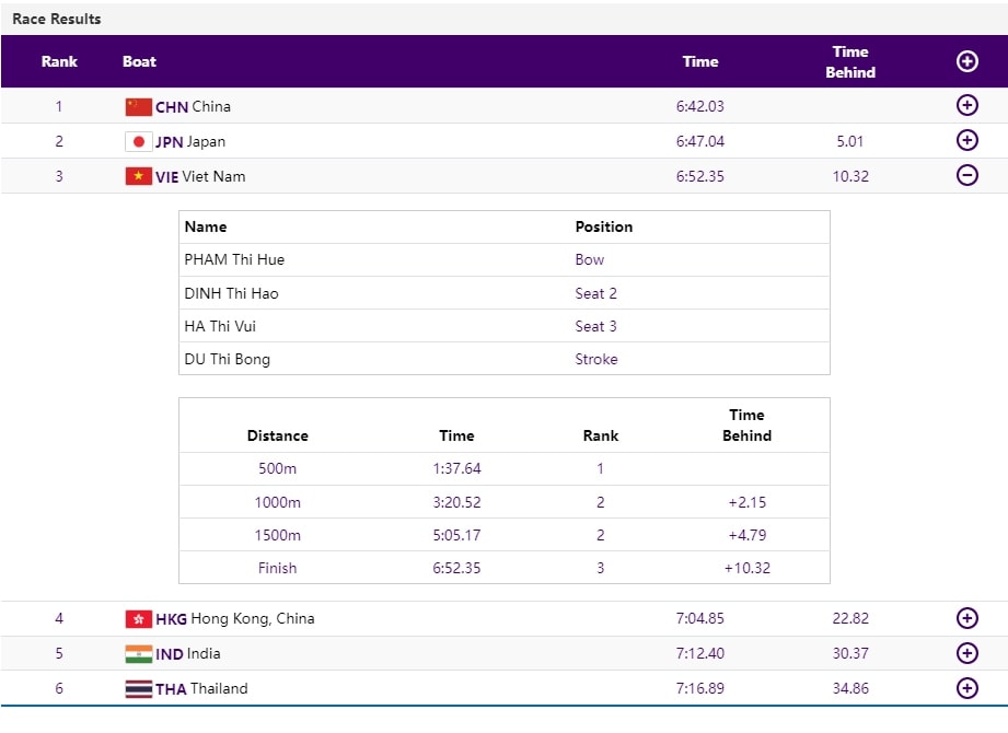 trực tiếp asiad 19 ngày 24 9 việt nam giành huy chương đầu tiên hình ảnh 2 truc tiep asiad 19 ngay 24 9 viet nam gianh huy chuong dau tien hinh anh 2