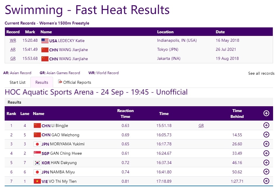 kết quả asiad 19 ngày 24 9 Đoàn thể thao việt nam giành được 2 huy chương hình ảnh 48 ket qua asiad 19 ngay 24 9 Doan the thao viet nam gianh duoc 2 huy chuong hinh anh 48