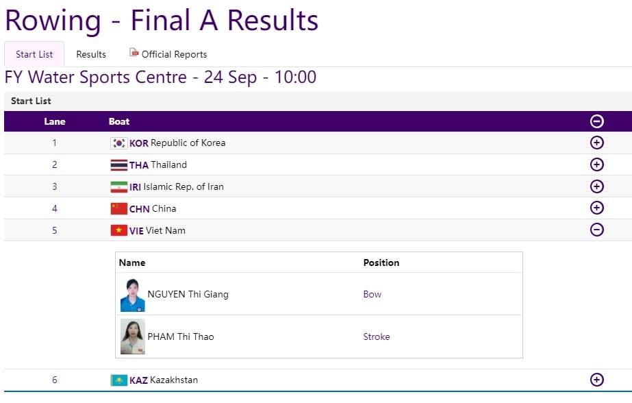 trực tiếp asiad 19 ngày 24 9 việt nam giành huy chương đầu tiên hình ảnh 15 truc tiep asiad 19 ngay 24 9 viet nam gianh huy chuong dau tien hinh anh 15