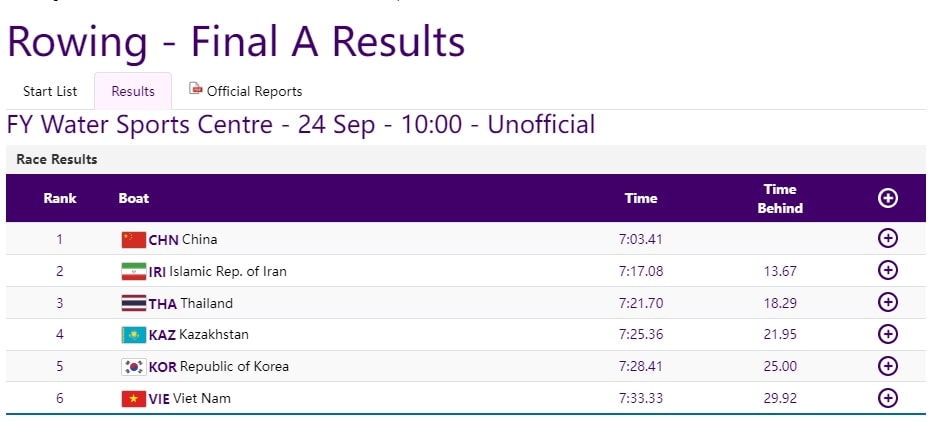 trực tiếp asiad 19 ngày 24 9 việt nam giành huy chương đầu tiên hình ảnh 8 truc tiep asiad 19 ngay 24 9 viet nam gianh huy chuong dau tien hinh anh 8