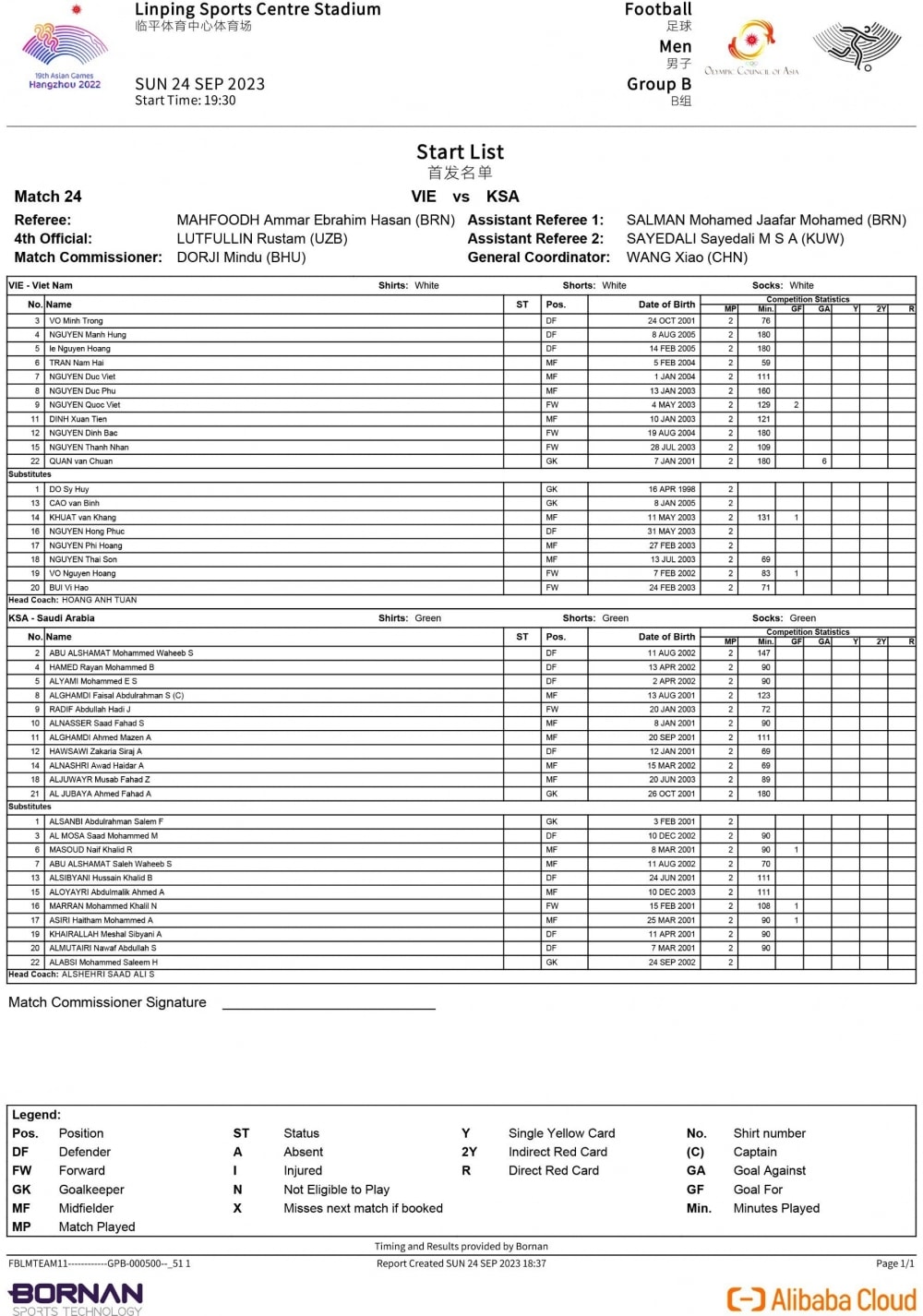 thua saudi arabia, olympic viet nam bi loai tu vong bang asiad 19 hinh anh 3