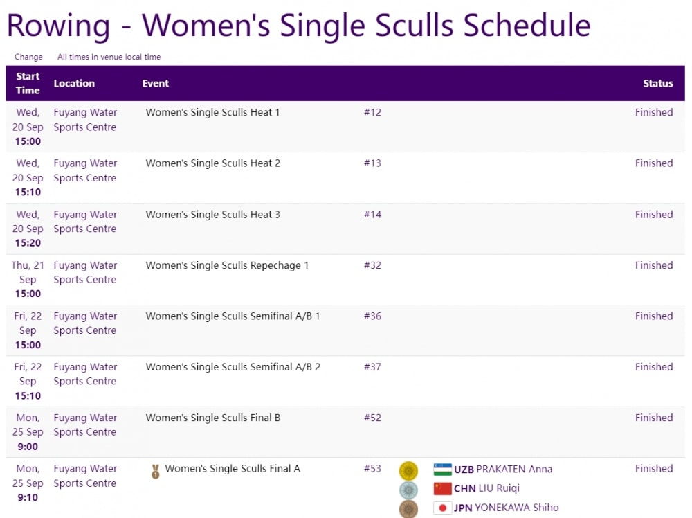 trỰc tiẾp asiad 19 ngày 25 9 chờ đợi huy chương từ rowing, bắn súng hình ảnh 3 trUc tiEp asiad 19 ngay 25 9 cho doi huy chuong tu rowing, ban sung hinh anh 3