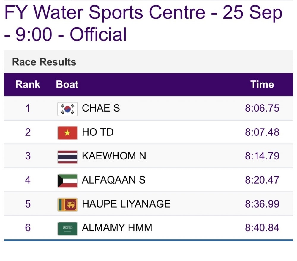 trỰc tiẾp asiad 19 ngày 25 9 chờ đợi huy chương từ rowing, bắn súng hình ảnh 2 trUc tiEp asiad 19 ngay 25 9 cho doi huy chuong tu rowing, ban sung hinh anh 2