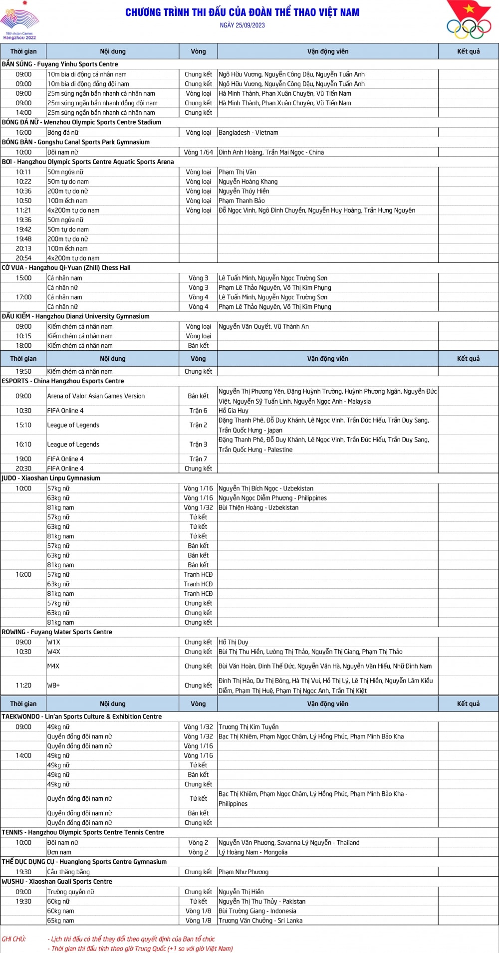 trỰc tiẾp asiad 19 ngày 25 9 chờ đợi huy chương từ rowing, bắn súng hình ảnh 6 trUc tiEp asiad 19 ngay 25 9 cho doi huy chuong tu rowing, ban sung hinh anh 6